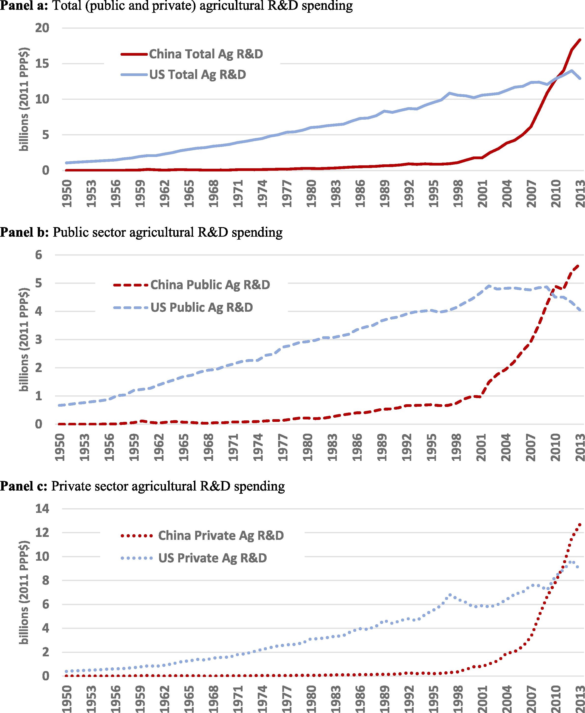China’s Growing Power for a Food Secure World Center for Strategic